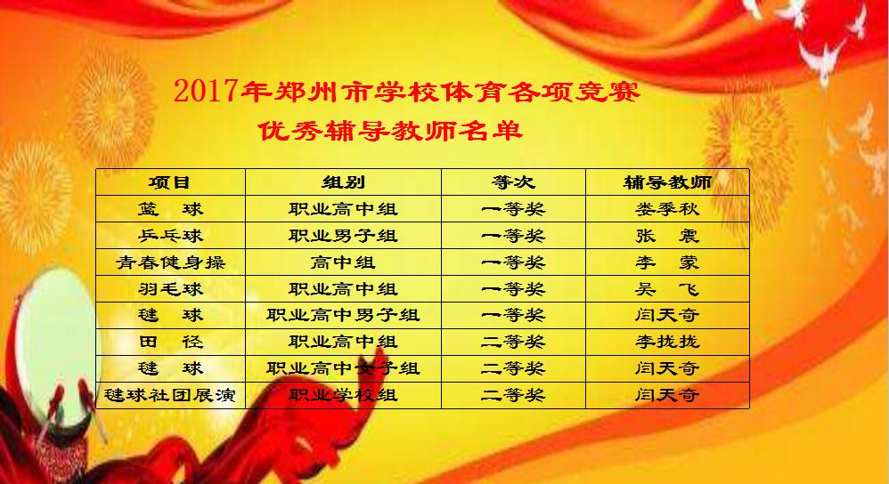 輔導(dǎo)教師名單.jpg