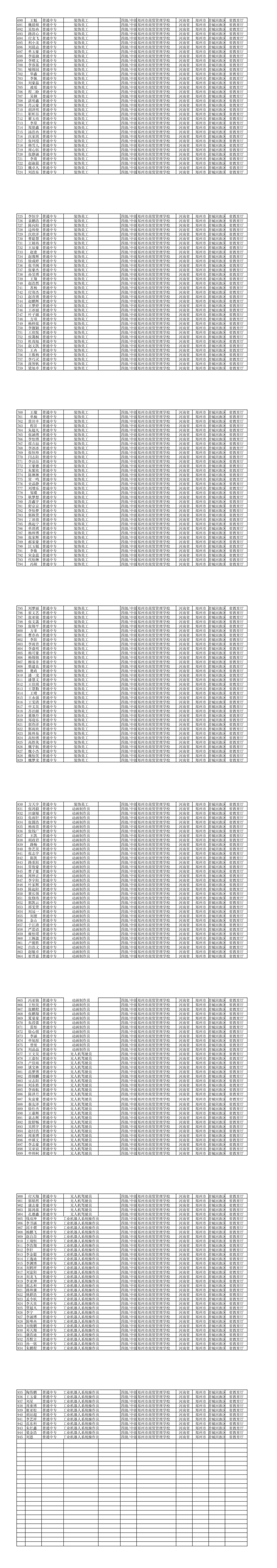 031313001615_0鄭州市商貿管理學校21級應屆畢業(yè)生獲得職業(yè)技能等級證書公示名單_第21頁.jpg